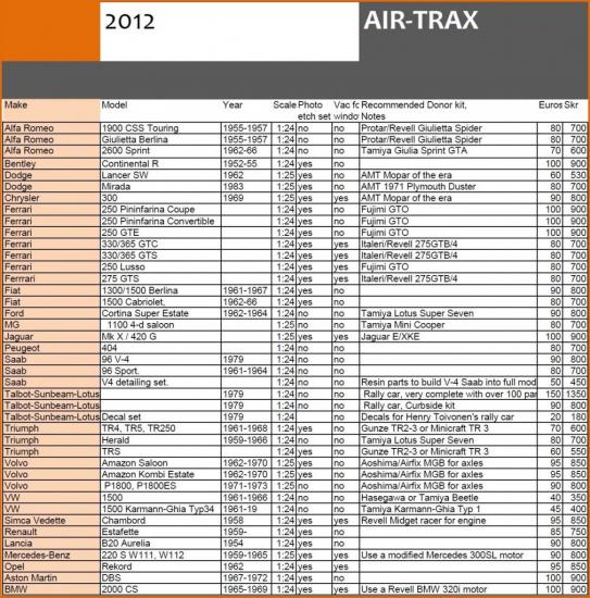 gamme-air-trax-2012.jpg